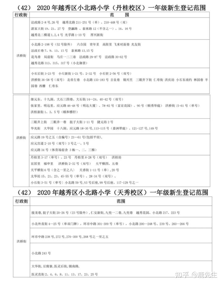 广州200万学位房,200多万的广州房