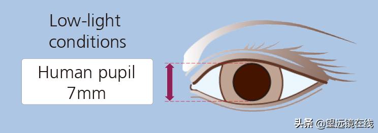 天文望远镜基础知识有书籍吗,望远镜该如何挑选