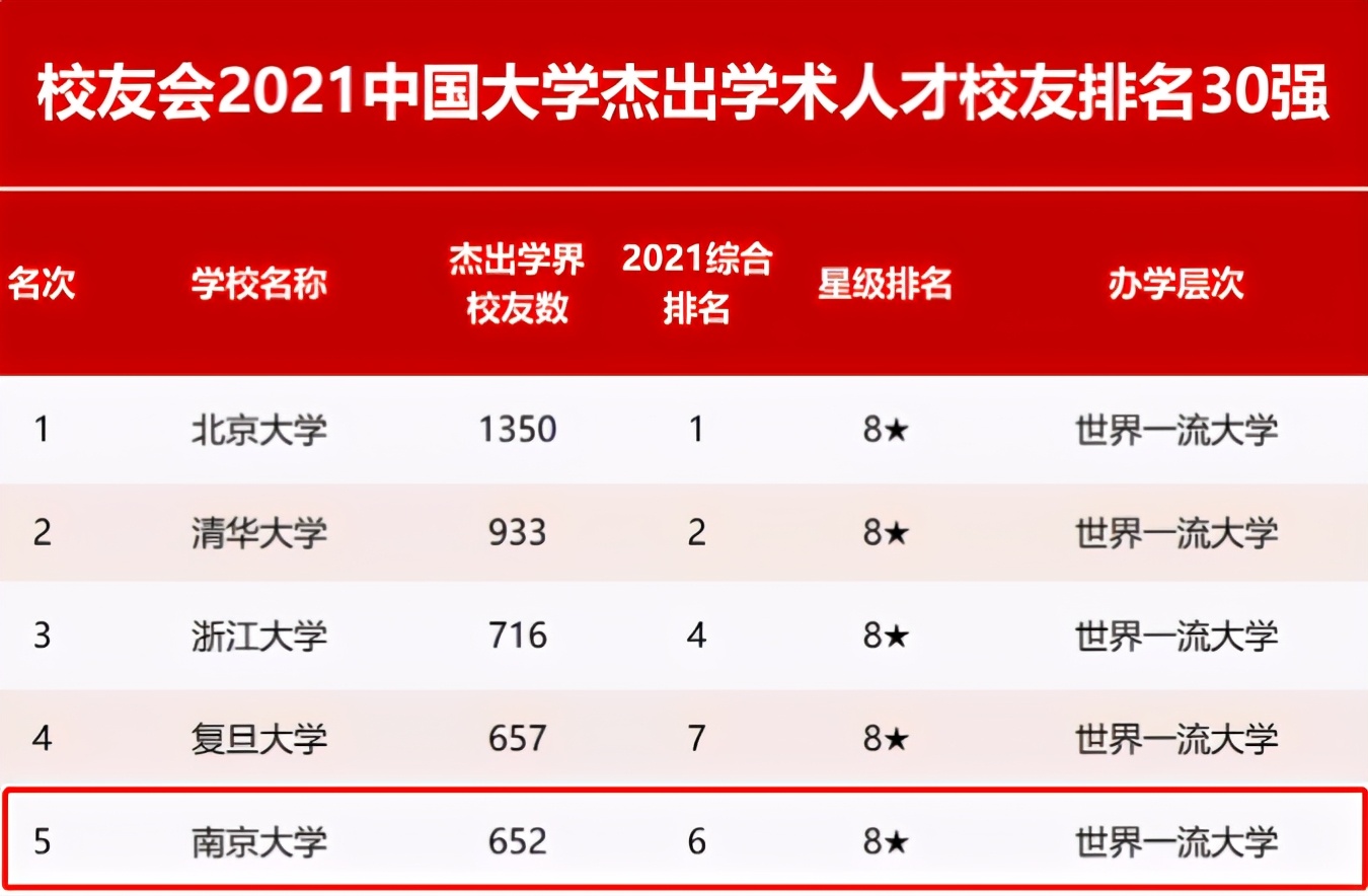 这才是硬实力!*京大南**学究竟有多强?一系列权威榜单告诉你答案!