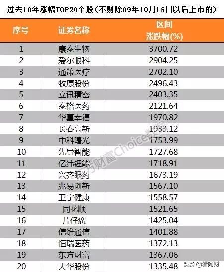 十年一梦期货介绍,十年一梦千回百转