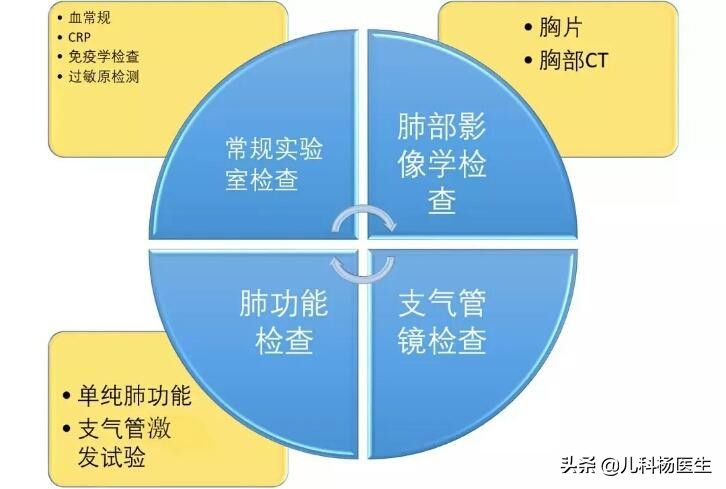 宝宝上呼吸道感染反复发烧怎么办,宝宝反复呼吸道感染怎么推拿