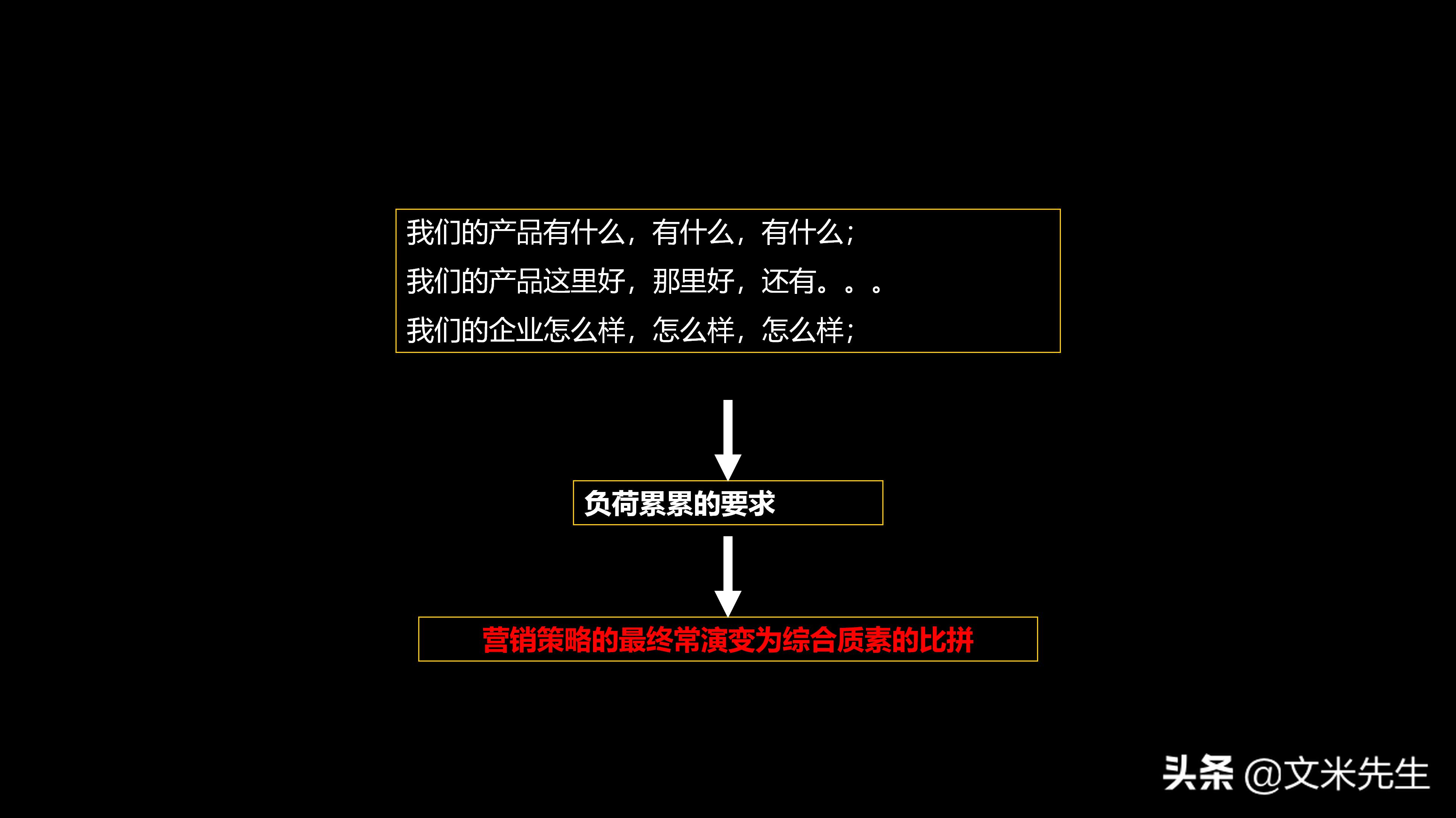 营销管理培训学习后的总结ppt,营销技巧培训课程ppt