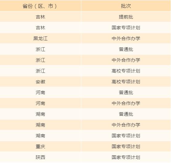 大连海事大学2021年高考录取结果发布（20210720、20210721更新）