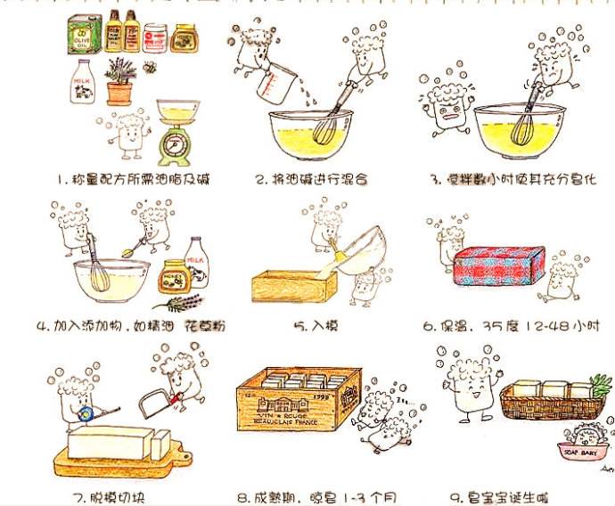 香皂用法你知道吗,香皂到底怎样用