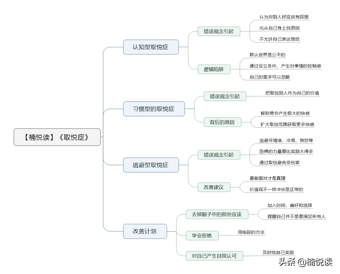习惯性取悦症怎么改,取悦型人格怎么治疗