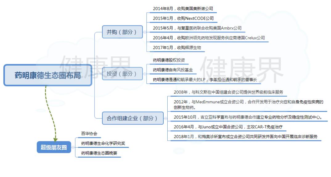 医药是不是好的赛道,医药最强赛道
