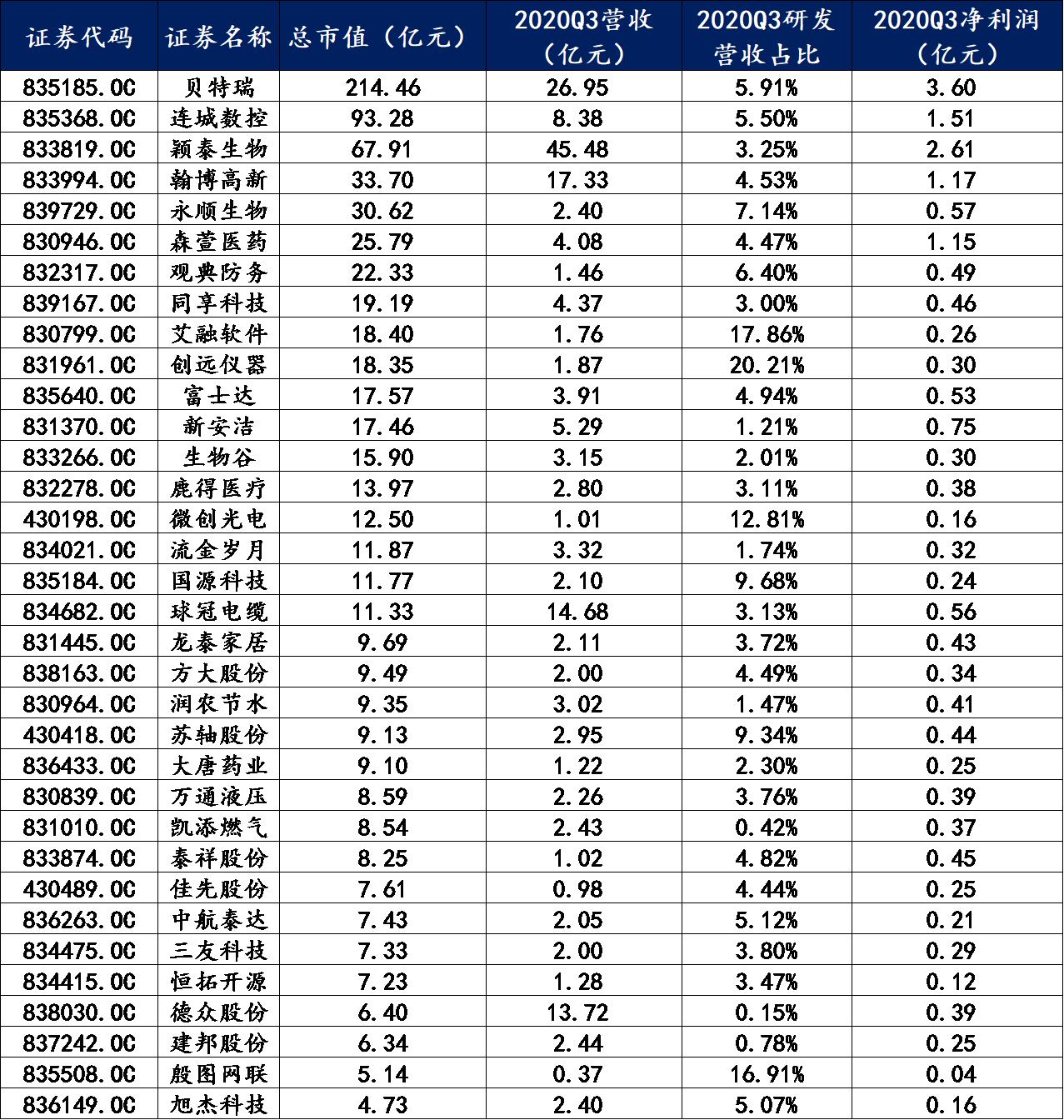新三板转板最新政策,新三板最有可能转板的公司