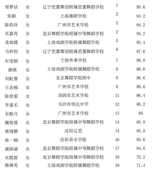 辽芭附中芭蕾舞在全国能排第一,辽芭附近芭蕾舞学校