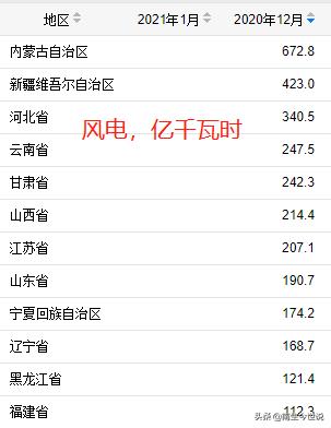 核电哪个国家最强,核电发电最多的省