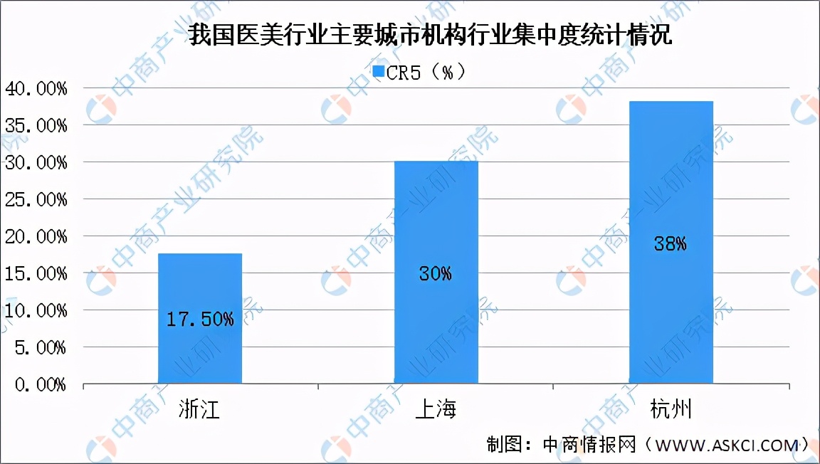 2021年医美趋势,2021年医美