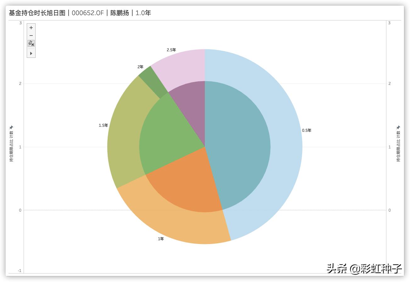 NO.470｜博时基金陈鹏扬-博时成长领航，值不值得买？