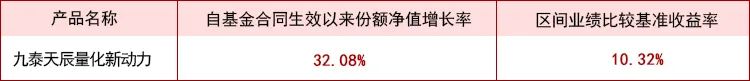 九泰基金公司靠谱吗,九泰基金报告