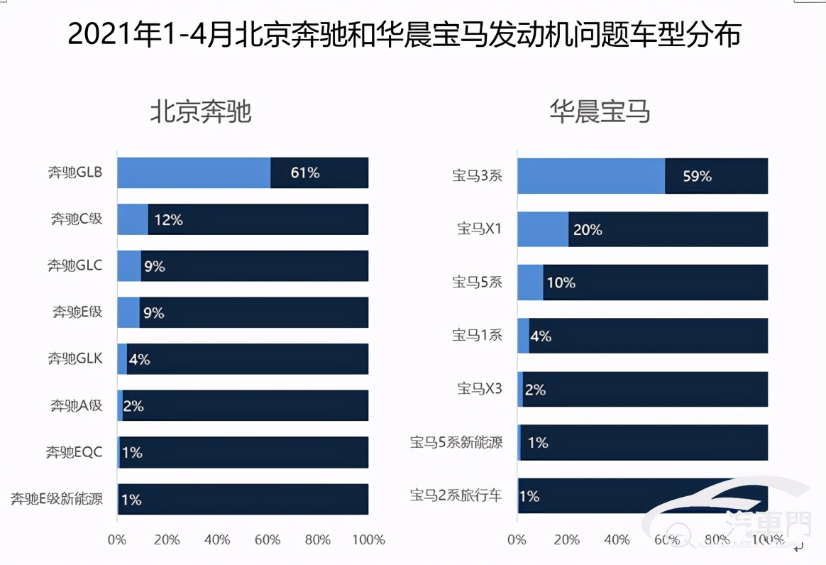 奔驰宝马哪家强,华晨宝马厉害还是北京宝马厉害