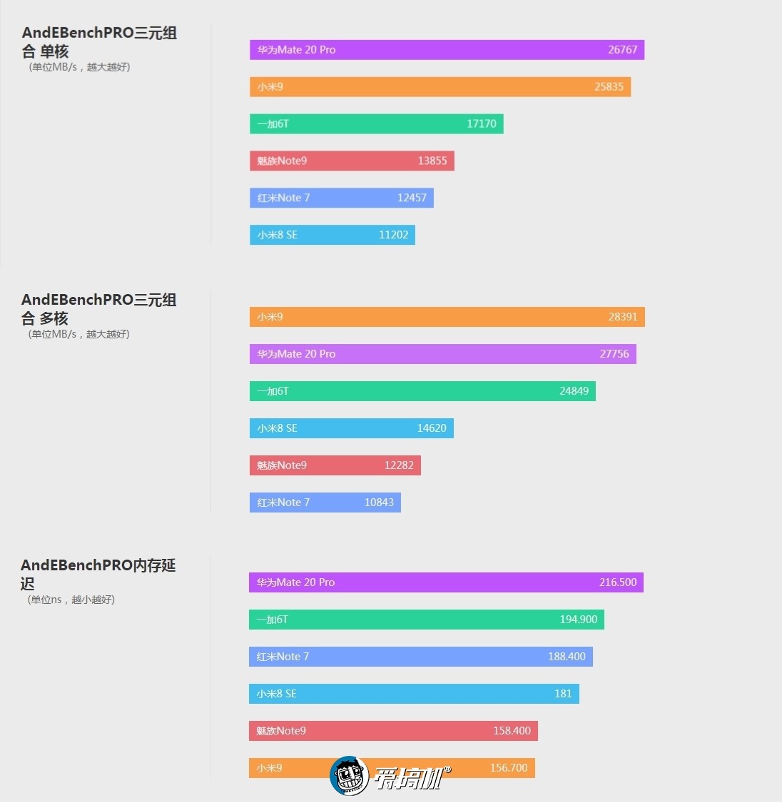 魅族note9拍照曝光,魅族note9拍照教程