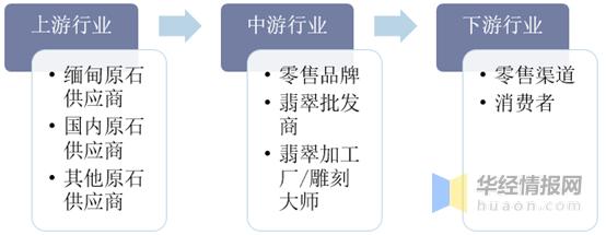中国翡翠行业现状及发展趋势，行业进入理性经营平稳发展新常态