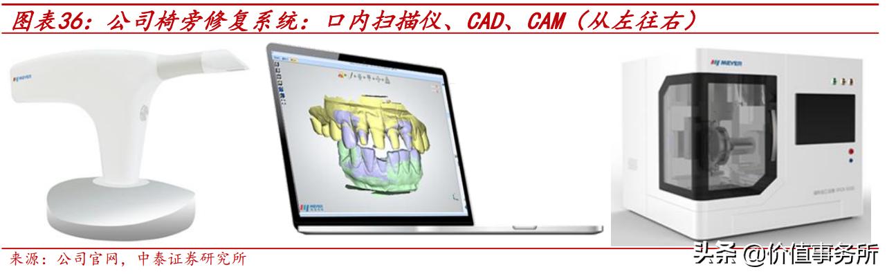 通策医疗是牙科龙头吗,口腔医疗板块通策医疗