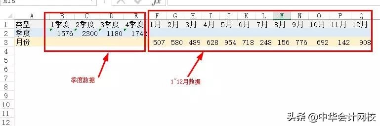 会计必须注意的6大发票问题,跨年发票怎么提前做账