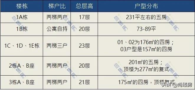 三湘海尚君汇新天,君汇新天三湘海尚