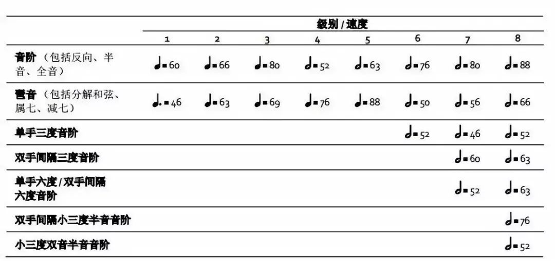 英皇钢琴8级推荐,8岁的孩子学钢琴体验课