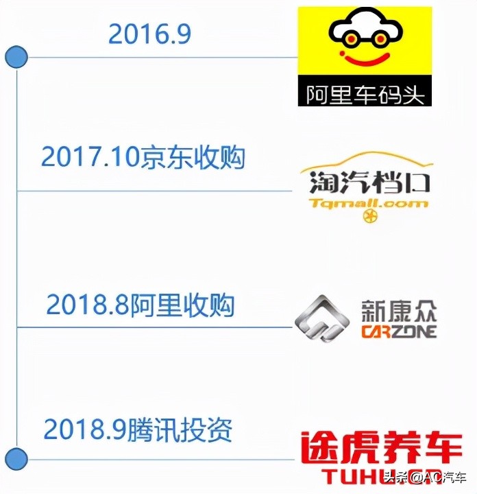 未来二十年商业发展三大趋势,后市场破局关键点分析