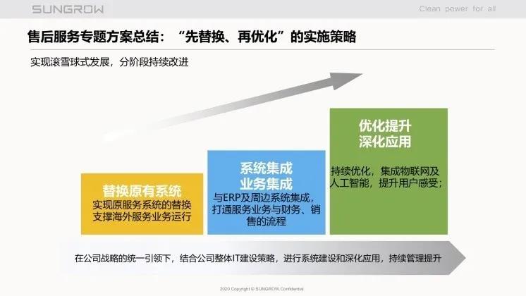 sap实际实施案例,sap案例