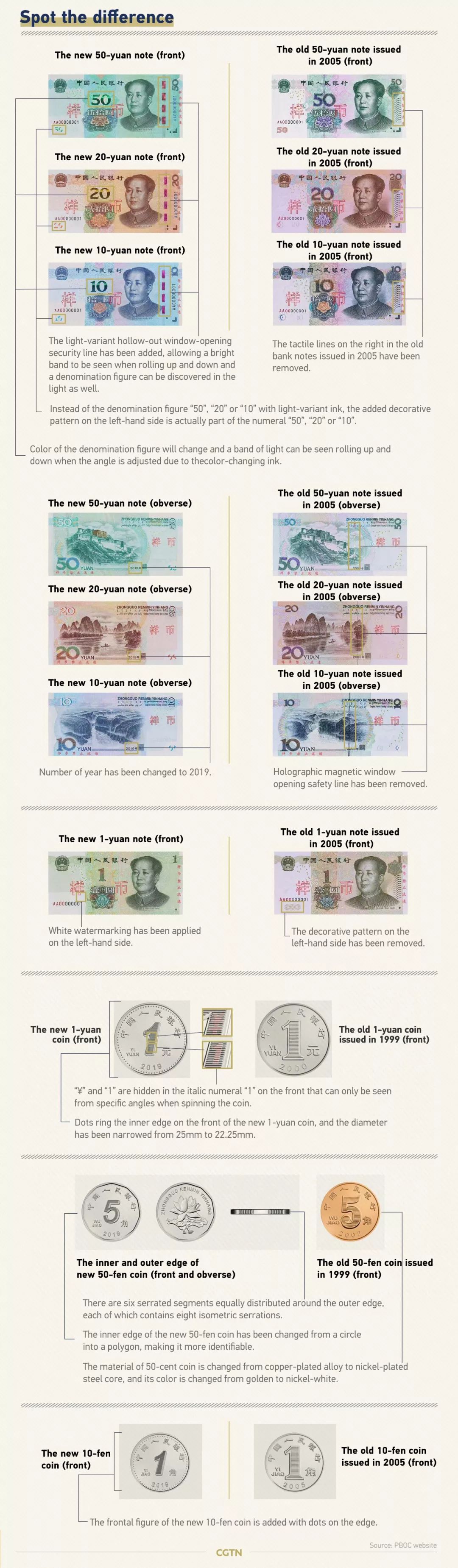 新版人民币来了值得收藏吗,新版人民币10元纸币图片