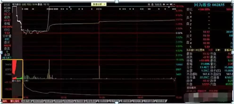 干货来了！搞清楚A股这些，您离赚钱就近了