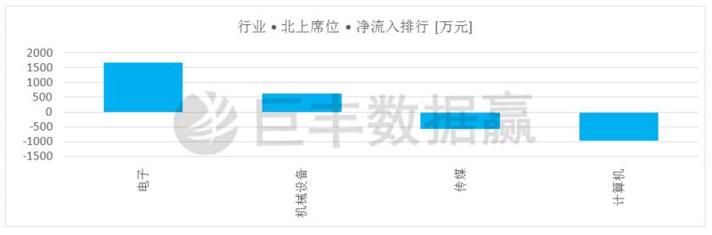 席位操盘手法讲解,神秘席位操盘手法