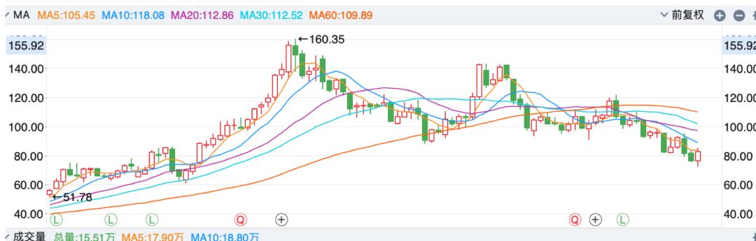 基本面分析贝达药业股票,牛股次新股贝达药业