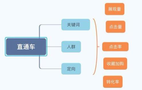 如何增加手淘搜索免费流量,如何提升手淘搜索流量