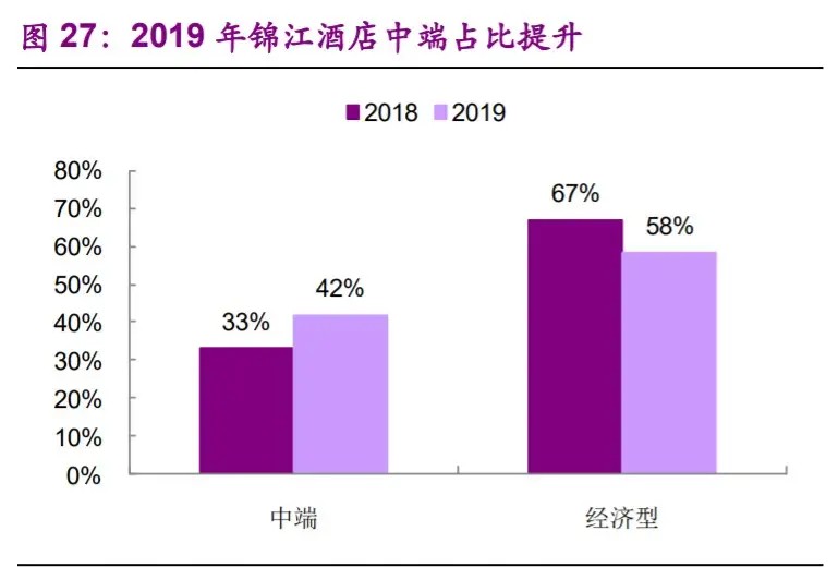 锦江酒店最新估值,锦江酒店多元化发展战略