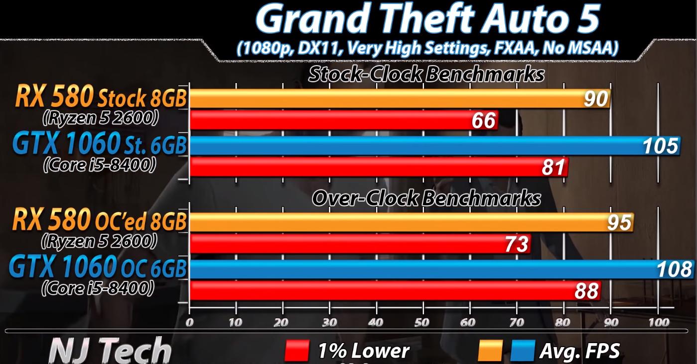 打游戏r55600x和i512400f哪个强,r52600配rx580还是1060