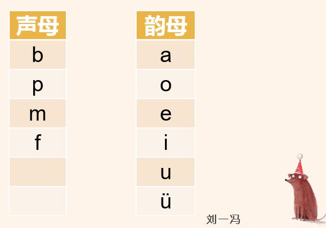 一年级拼音教学zhchshr,一年级拼音bpmf教学
