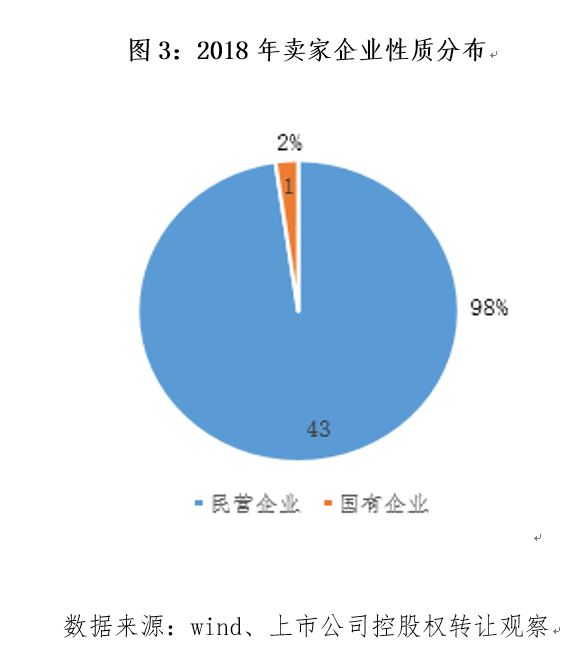 a股壳资源市场,a股壳资源的价值分析