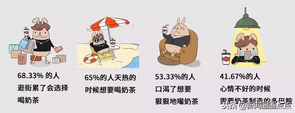 奶茶真的“有毒”吗?明明会变胖,为啥那么多人还是喜欢喝?