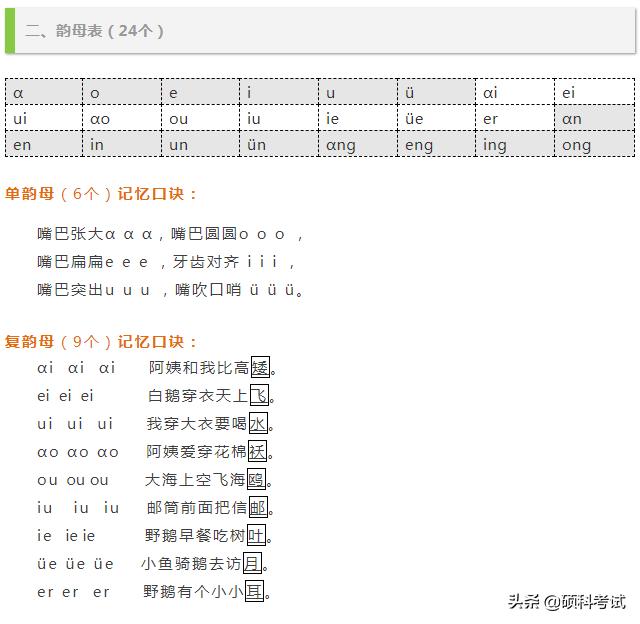 一年级语文上册汉语拼音第13课,一年级语文上册汉语拼音教学视频