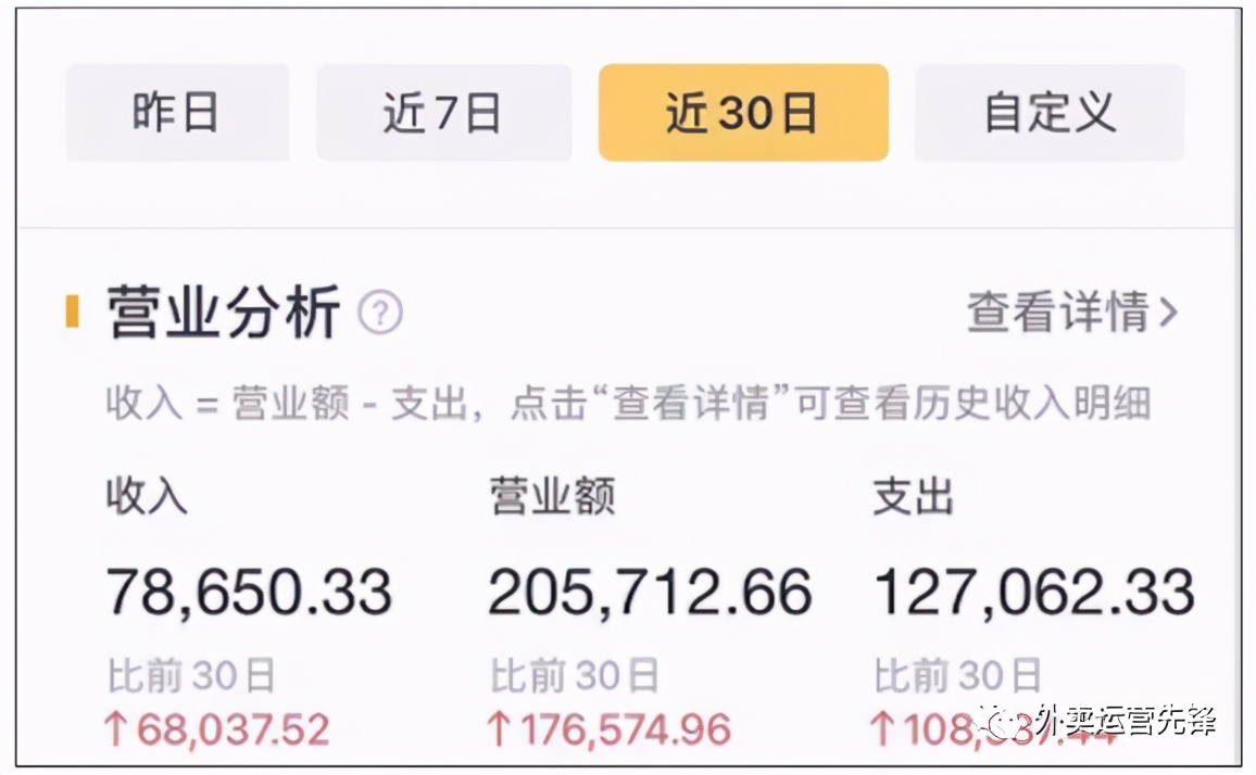 餐饮外卖怎样设计爆款和引流产品,外卖代运营是如何提高店铺销量的