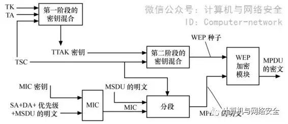 无线局域网安全性低是什么意思,无线局域网安全性选哪个类型
