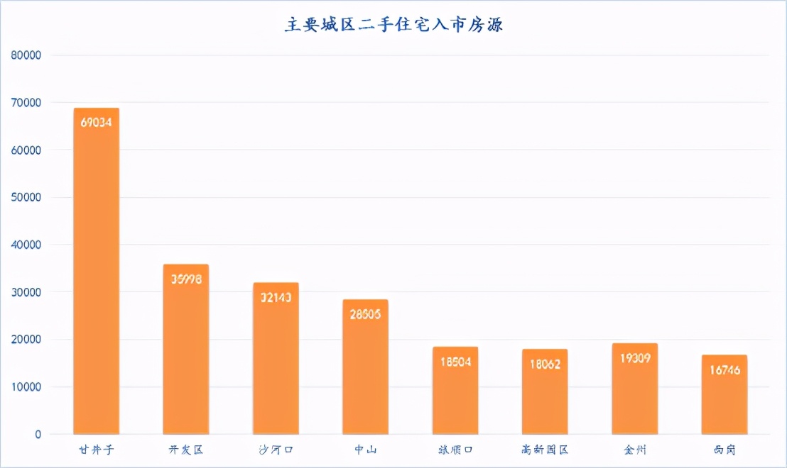 周报：新房备案成交环比上涨47%，二手房市场均价16872元/㎡