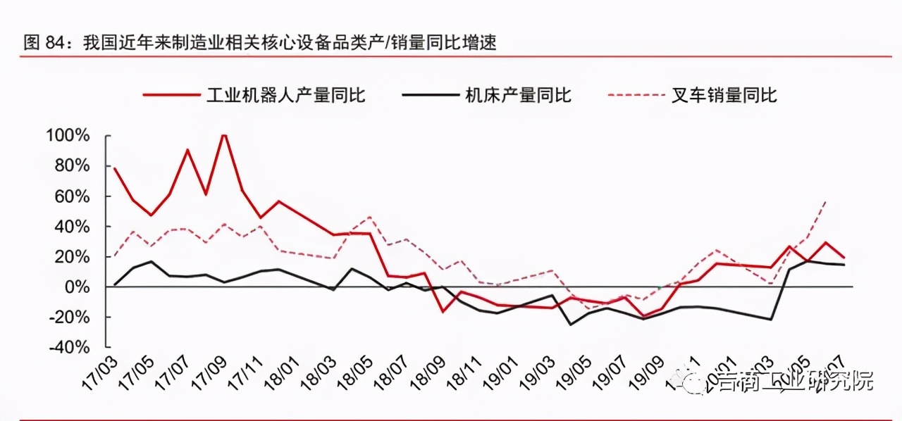 中国制造2025的投资机遇,制造行业发展趋势2024