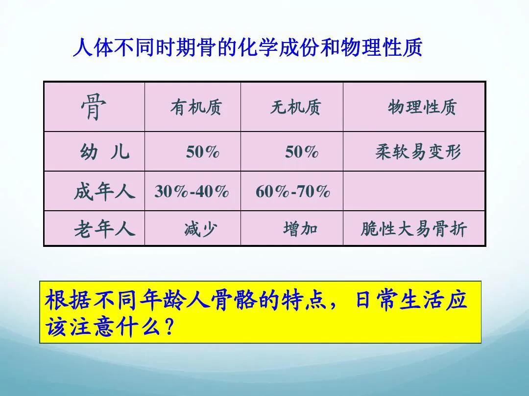 成人骨骼数量是多少,骨骼识别智能分析