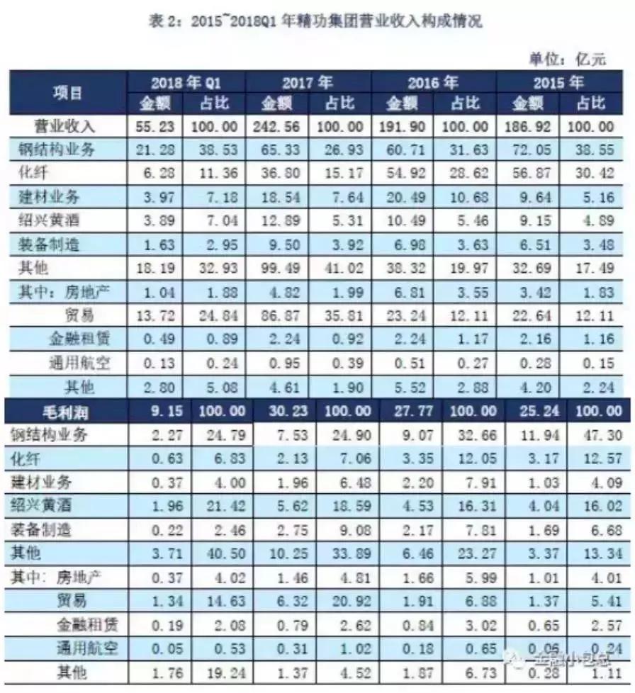 绍兴纺织公司现状,绍兴500亿纺织企业