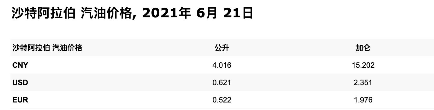一个海外搬砖人眼里的沙特2-汽车上的国家