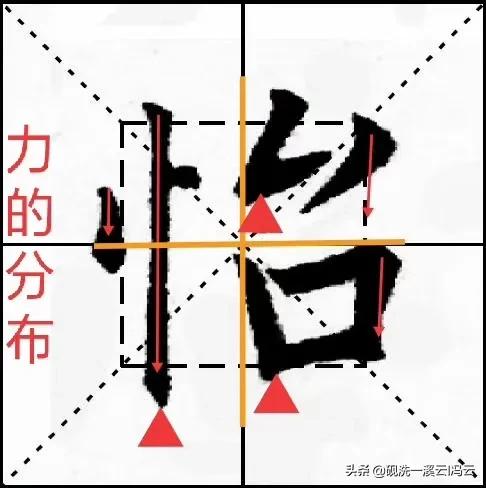 九成宫每日一字完整视频,每日九成宫单字
