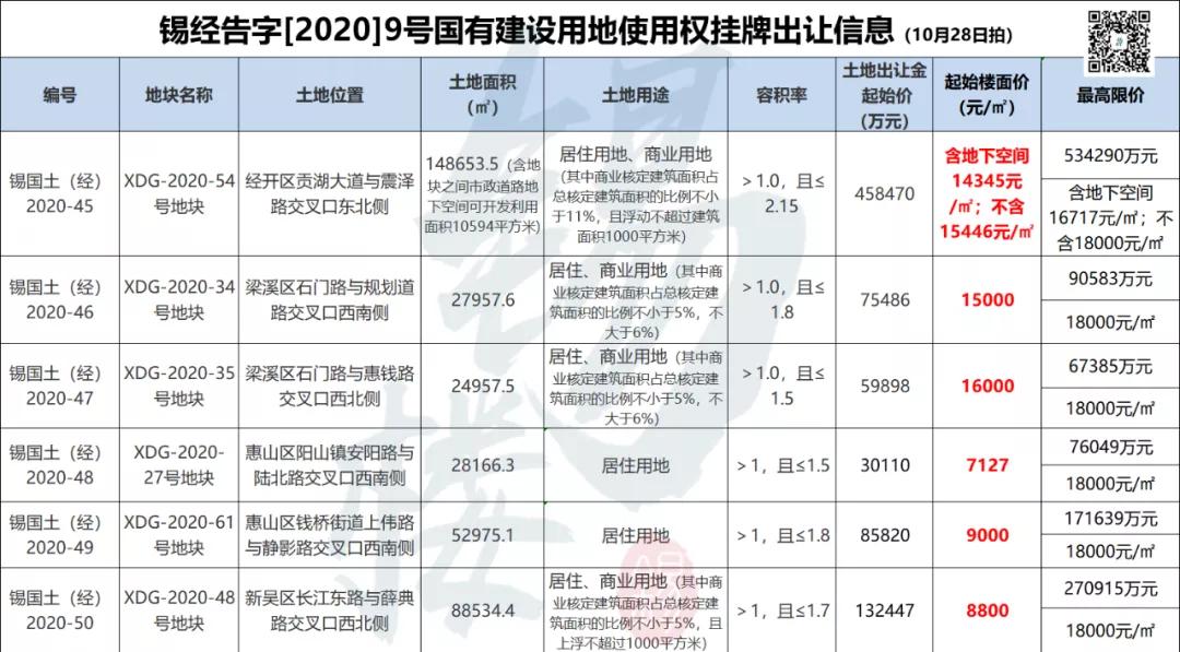 河埒口广场规划,河埒口版图