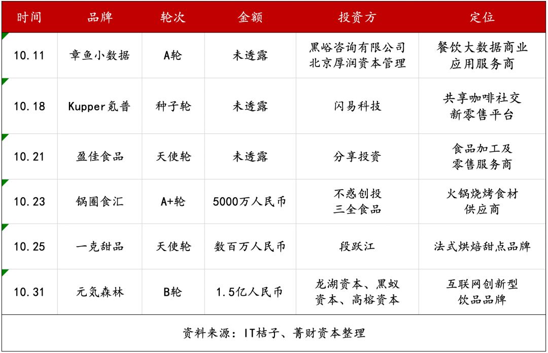 海底捞市值最高7000亿,海底捞2021全年营收