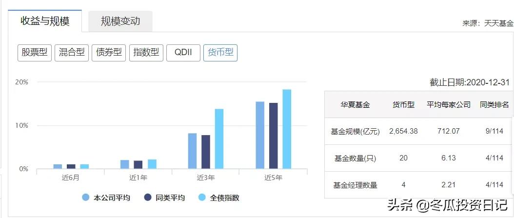 历年公募基金第一名,华夏基金收益排行