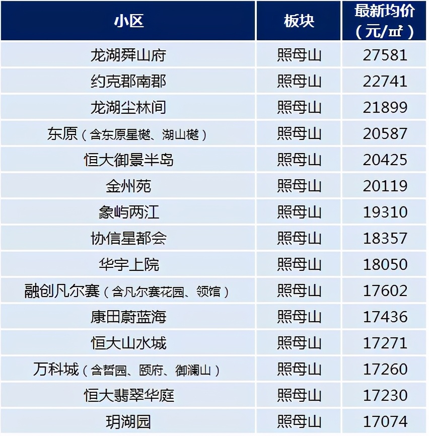 照母山和汽博中心,照母山对比汽博中心