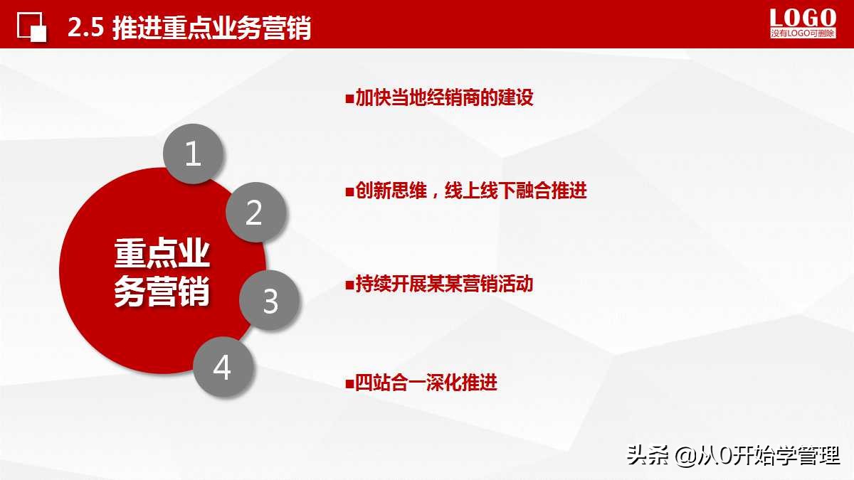 如何把每月的销售计划做到ppt,销售个人年度计划目标分解ppt