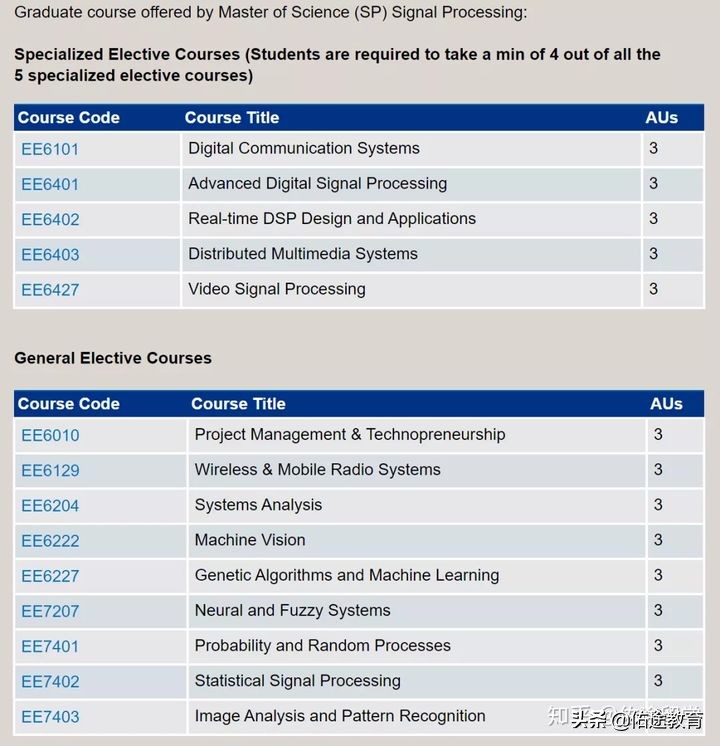 南洋理工大学eee学院,南洋理工大学eee学院宿舍条件